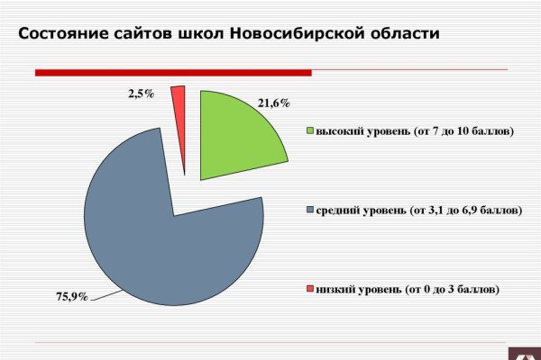 Вход в кракен чтобы купить меф