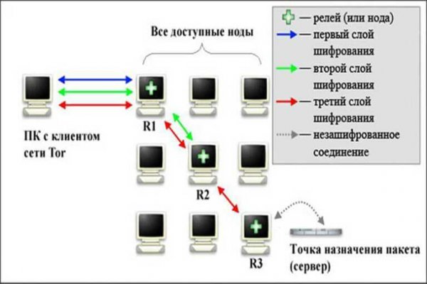 Кракен шеринг