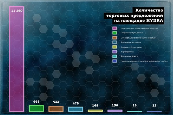 Кракен сайт это