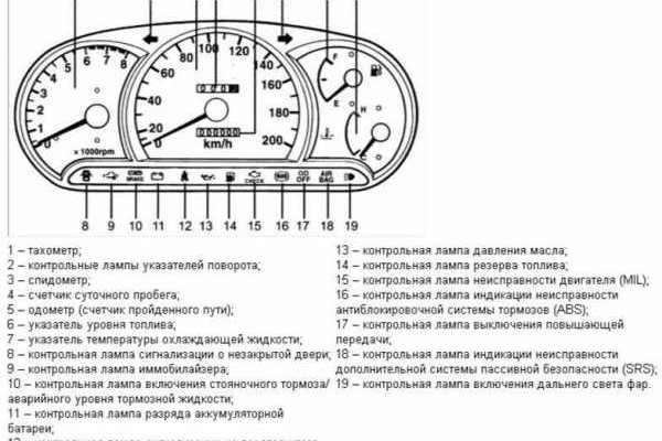 Рабочие ссылки и зеркала кракен