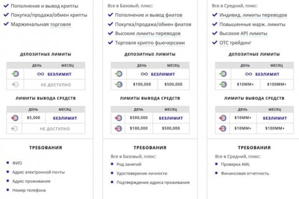 Kraken маркетплейс официальный